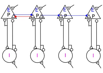 Loop, resonate and accelerate! Loop, resonate and accelerate!