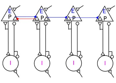 Loop, resonate and accelerate!