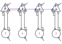 Loop, resonate and accelerate!